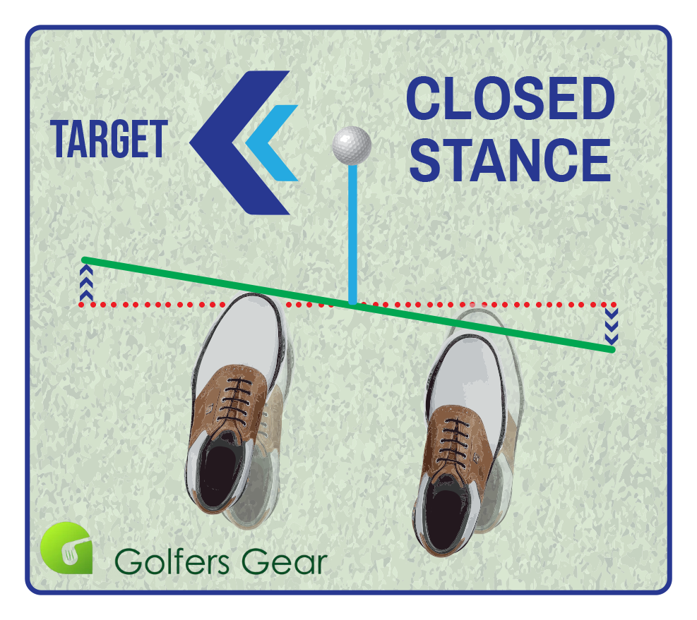 Closed Stance Diagram