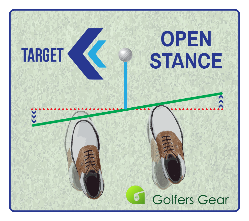 Open Stance Diagram